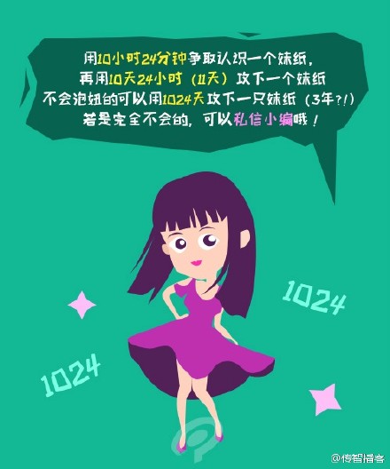 8招让你过一个完美的程序员节